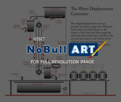 Flat Art - Water Displacement Generator - Adobe Illustrator Cs6
