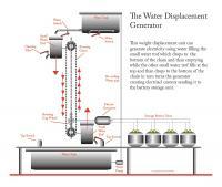 Water Displacement Generator - Adobe Illustrator Cs6 Digital - By Kenneth Ruxton, Illustration Digital Artist