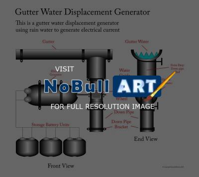 Flat Art - Gutter Water Displacement Generator - Adobe Illustrator Cs6