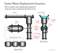 Gutter Water Displacement Generator - Adobe Illustrator Cs6 Digital - By Kenneth Ruxton, Illustration Digital Artist