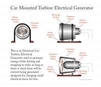 Flat Art - External Car Electrical Generator - Adobe Illustrator Cs6