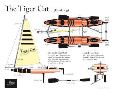 Flat Art - The Tiger Cat - Adobe Illustrator Cs6