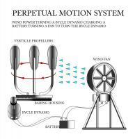Perpetual Motion System - Adobe Illustrator Cs6 Digital - By Kenneth Ruxton, Illustration Digital Artist