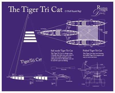 Flat Art - The Tiger Tri Hull Rig - Adobe Illustrator Cs6