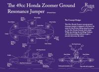 Flat Art - The Honda Zoomer Ground Resonance Jumper - Adobe Illustrator Cs6